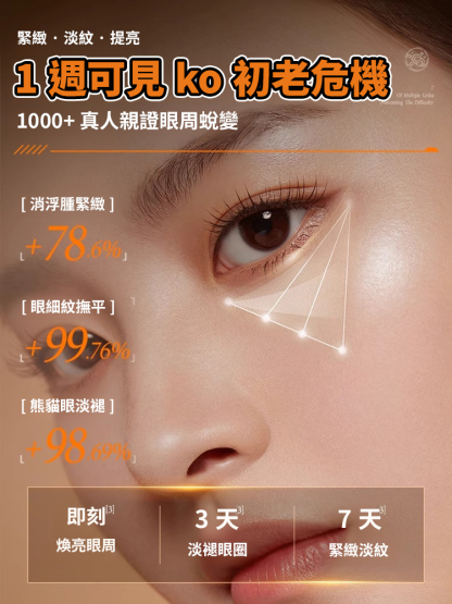米蘭創新科學實驗室研發。每天睡前塗一塗，哪裡有紋塗哪裡，KO眼紋黑眼圈
