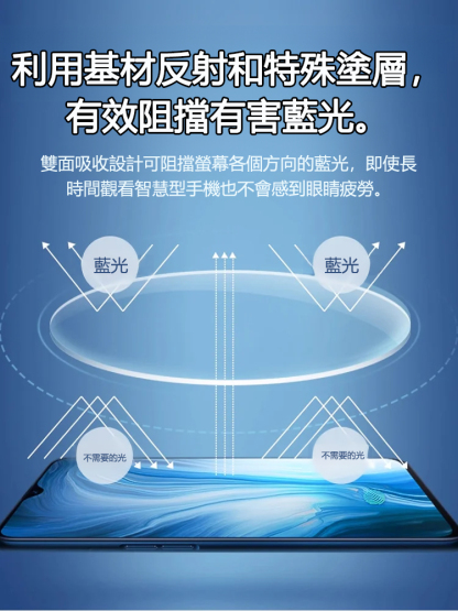 ✨由臺北頂尖國立大學與德國白年光學品牌聯合研發。新一代自動對焦老花眼鏡。