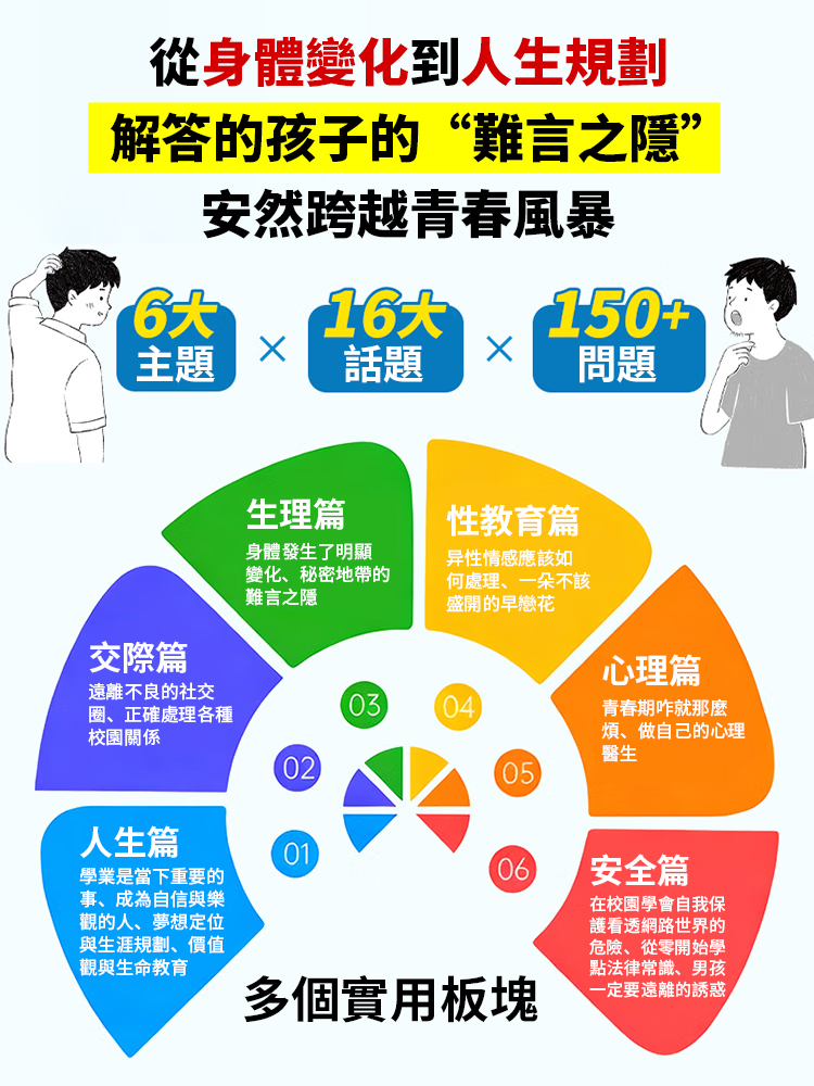 解決青春期孩子的所有困惑一本書，家裡有女兒的，一定要提前給她準備這本書，讓孩子早一點知道怎麼保護自己