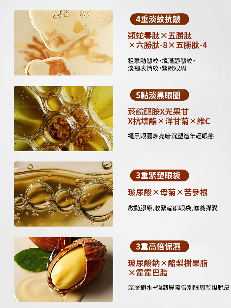 米蘭創新科學實驗室研發。每天睡前塗一塗，哪裡有紋塗哪裡，KO眼紋黑眼圈