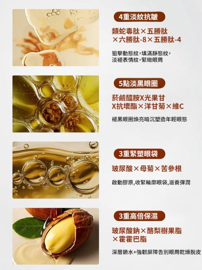 米蘭創新科學實驗室研發。每天睡前塗一塗，哪裡有紋塗哪裡，KO眼紋黑眼圈