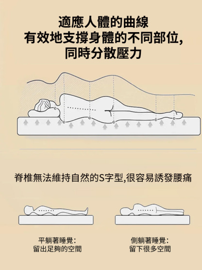 100% 澳洲羊毛。來自澳大利亞維多利亞州的高品質羊皮床墊！廠家直銷，最後200套半價