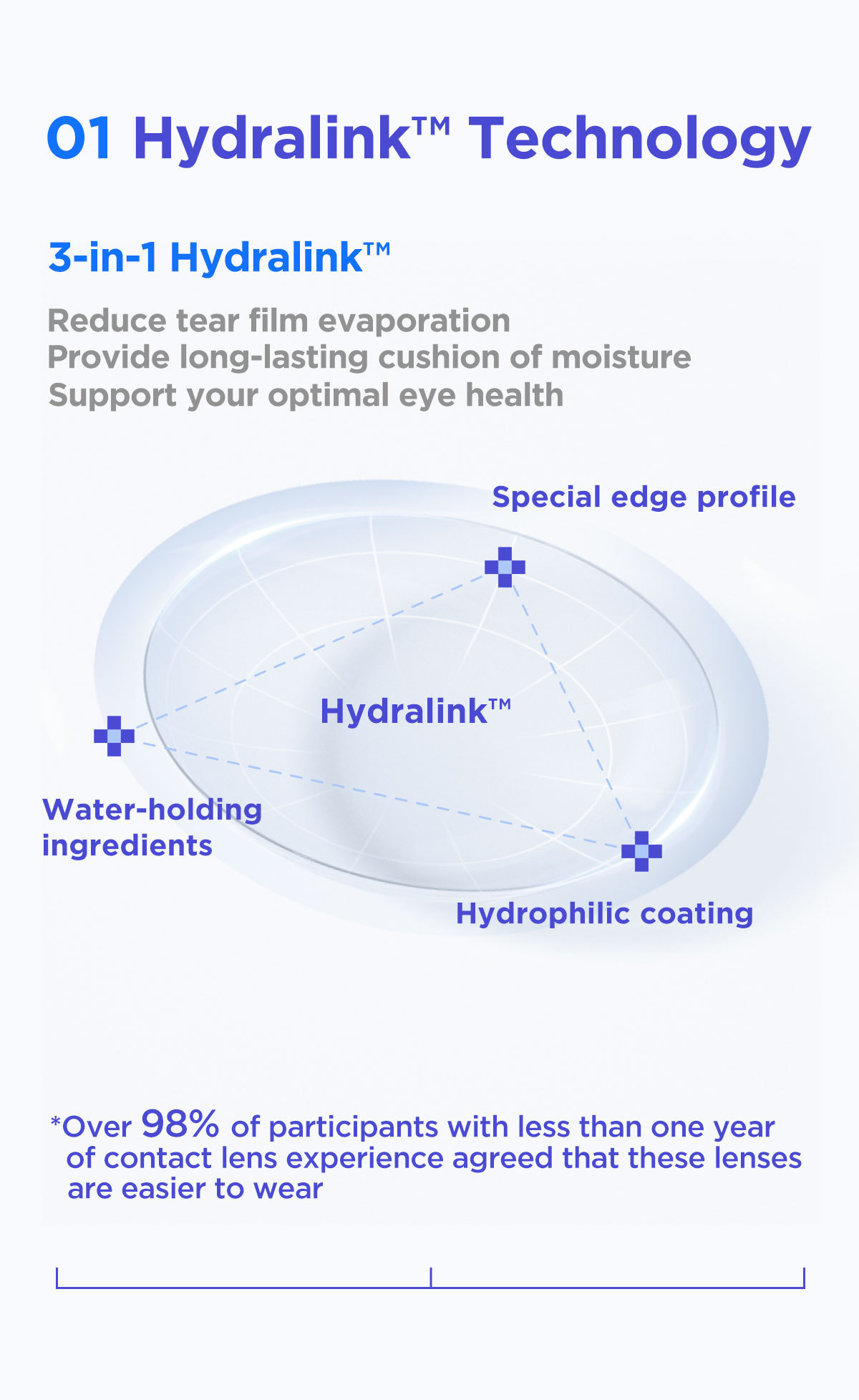 moody BLUE M Series Clear Contacts | 1 Month, 2 pcs