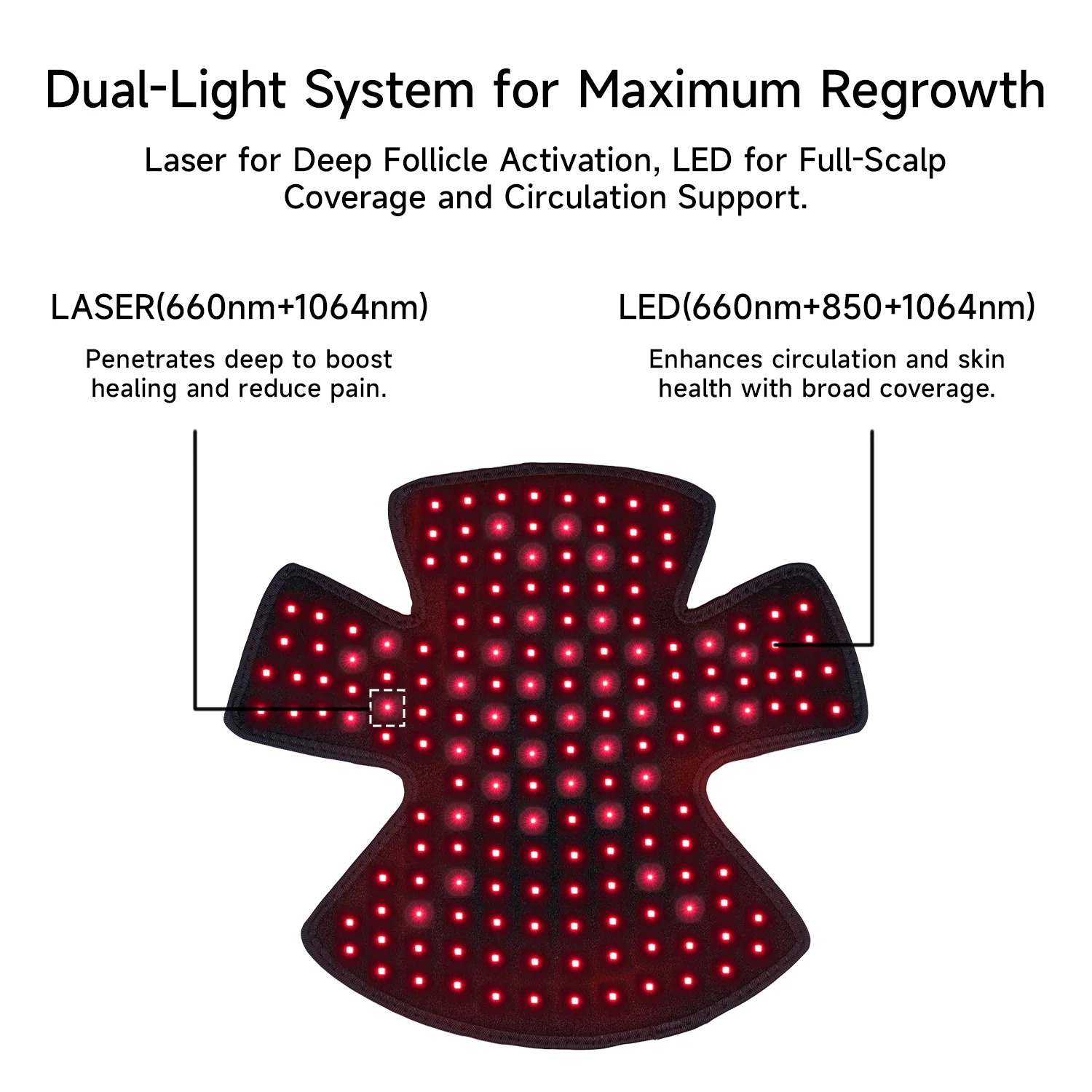 VeonSkin GrowMax Laser+LED Cap