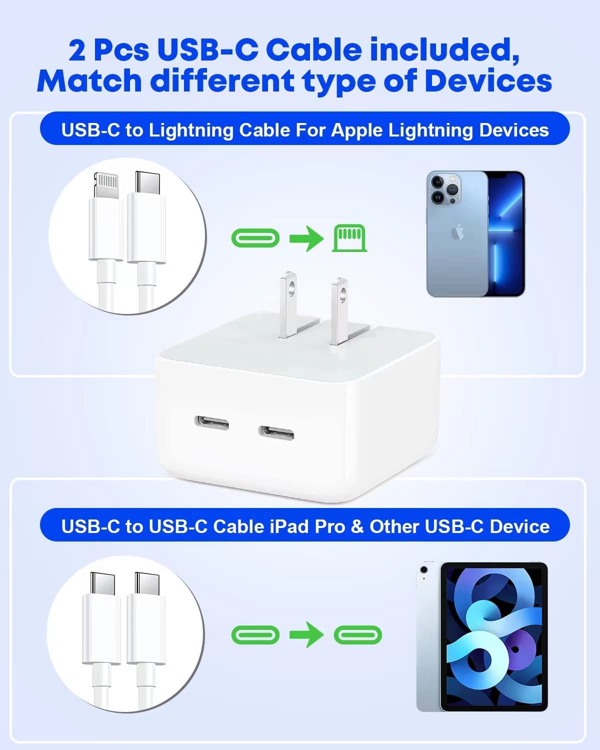 40W Dual USB C Wall Charger