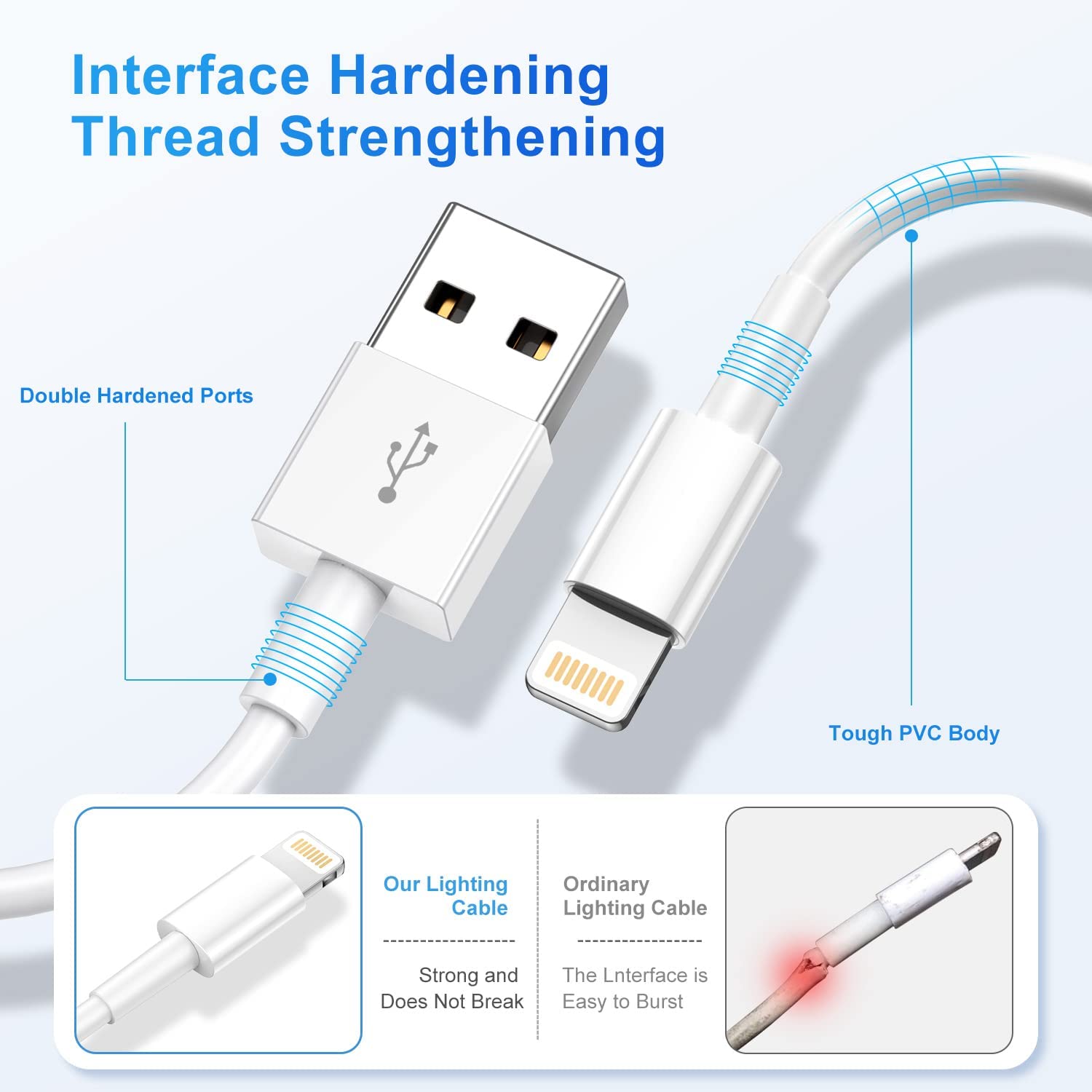 Charger Cord Lightning Cables, Original [3Pack 6ft]