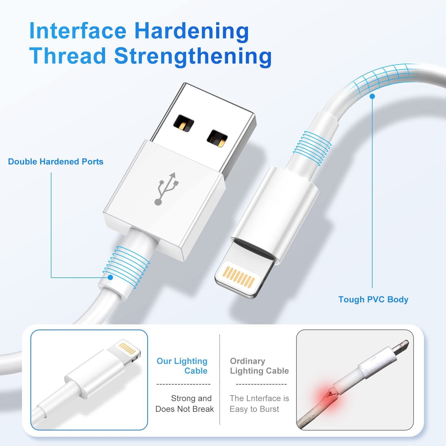 Charger Cord Lightning Cables, Original [3Pack 6ft]