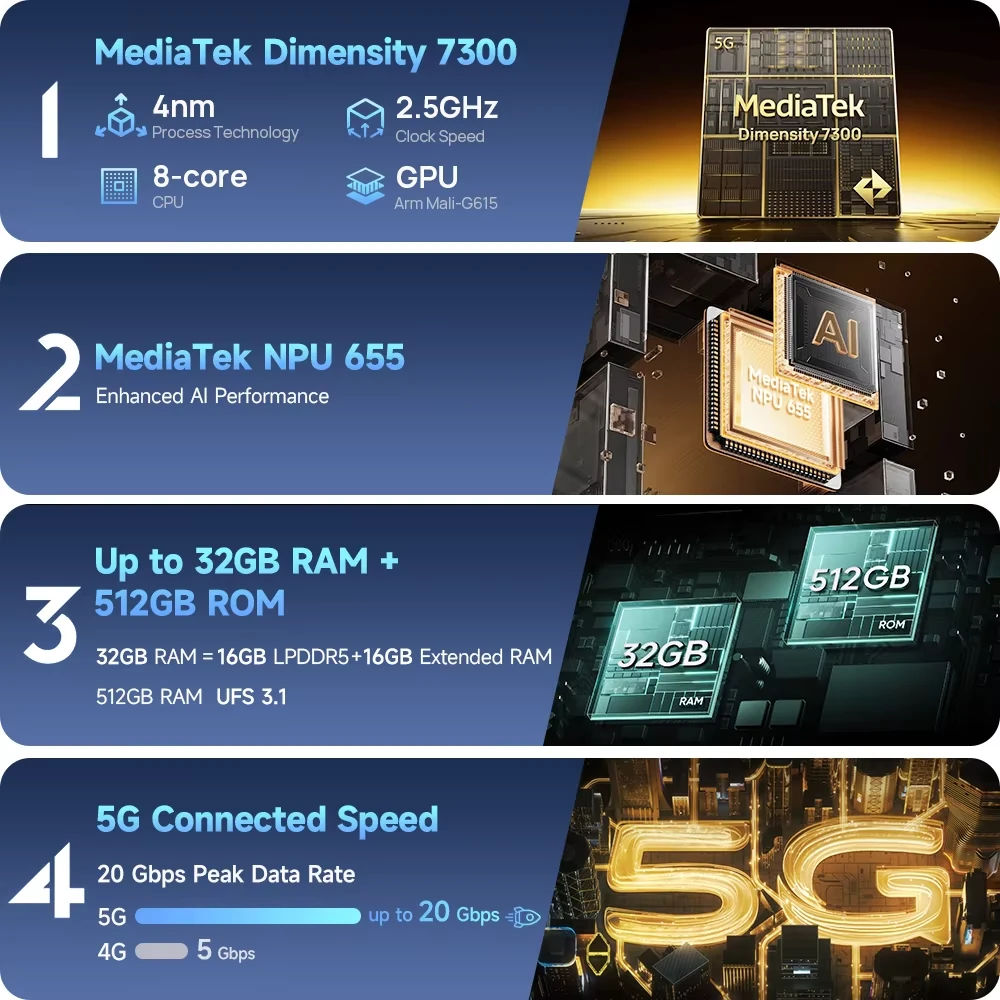 [Edizione limitata] Ulefone Armor 34 PRO, un nuovo smartphone 5G con processore MediaTek Dimensity 7300