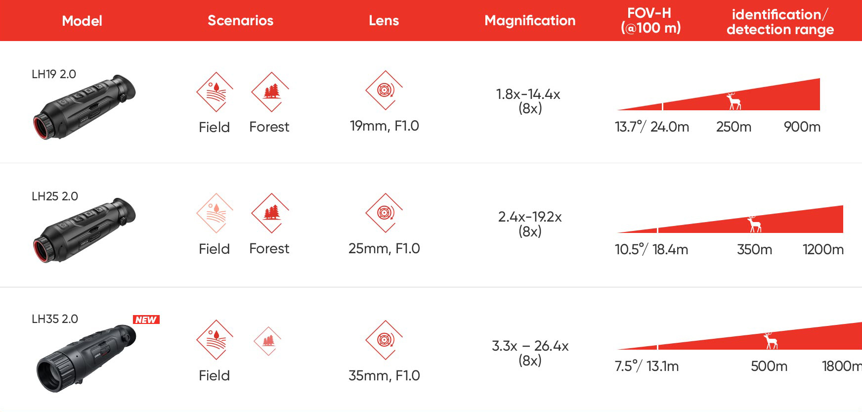 Product details image