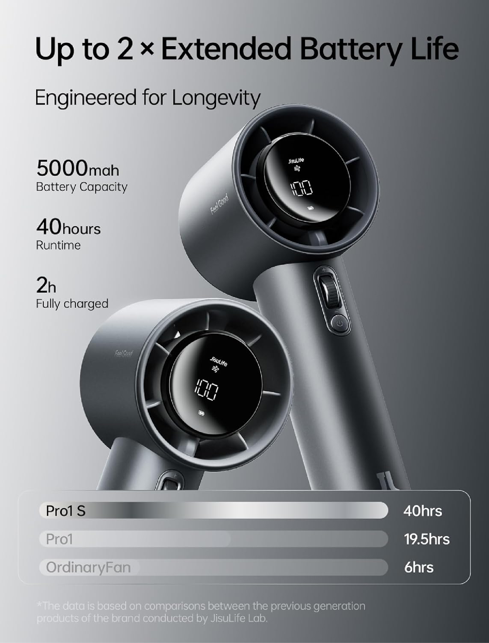 JISULIFE Handheld Fan Pro1S 2025款 渦輪風扇 澳門保養