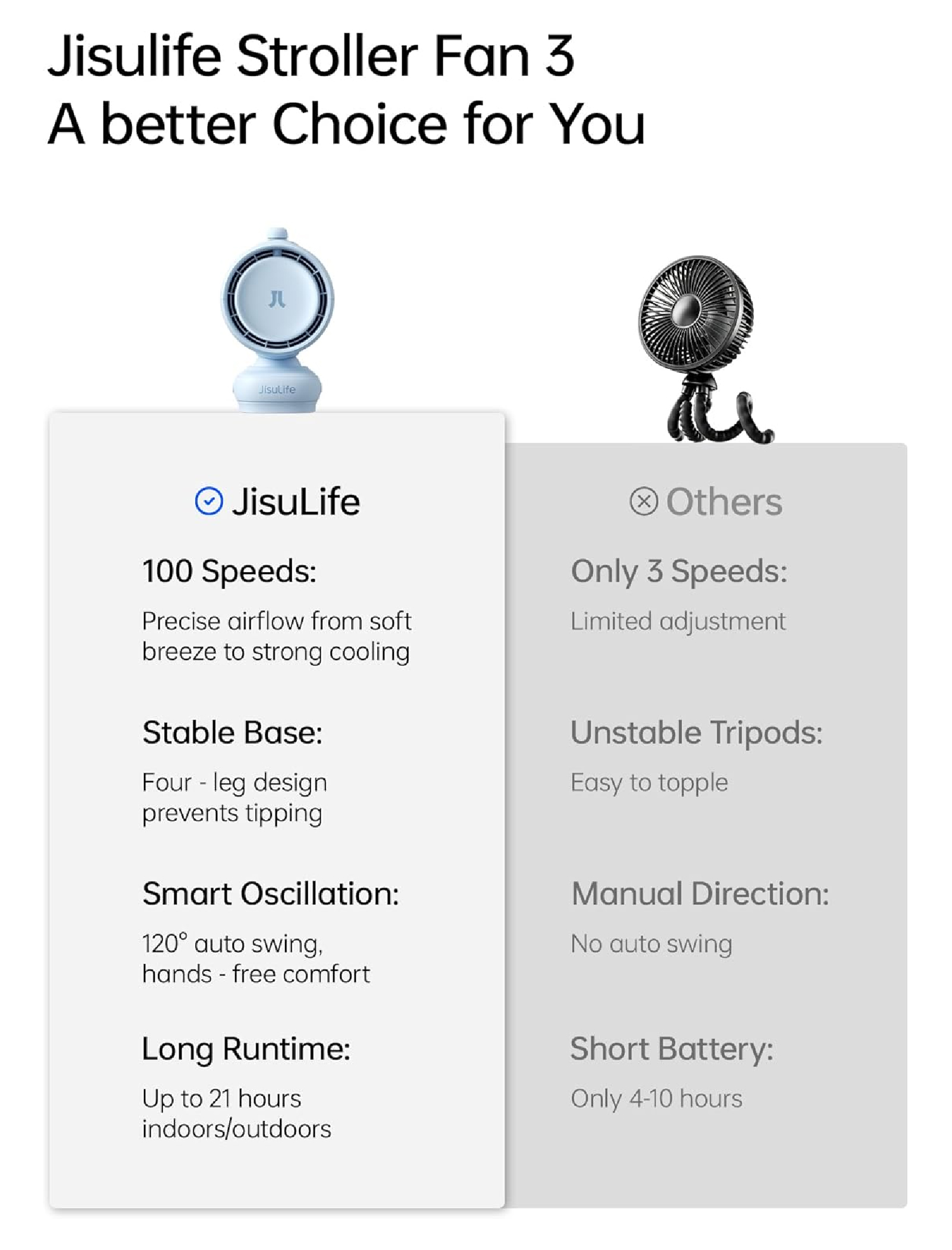 JISULIFE 幾素 Stroller Fan 3 (Octopus) 5000mAh 八爪魚支架100檔風速小夜燈嬰兒車風扇 澳門保養
