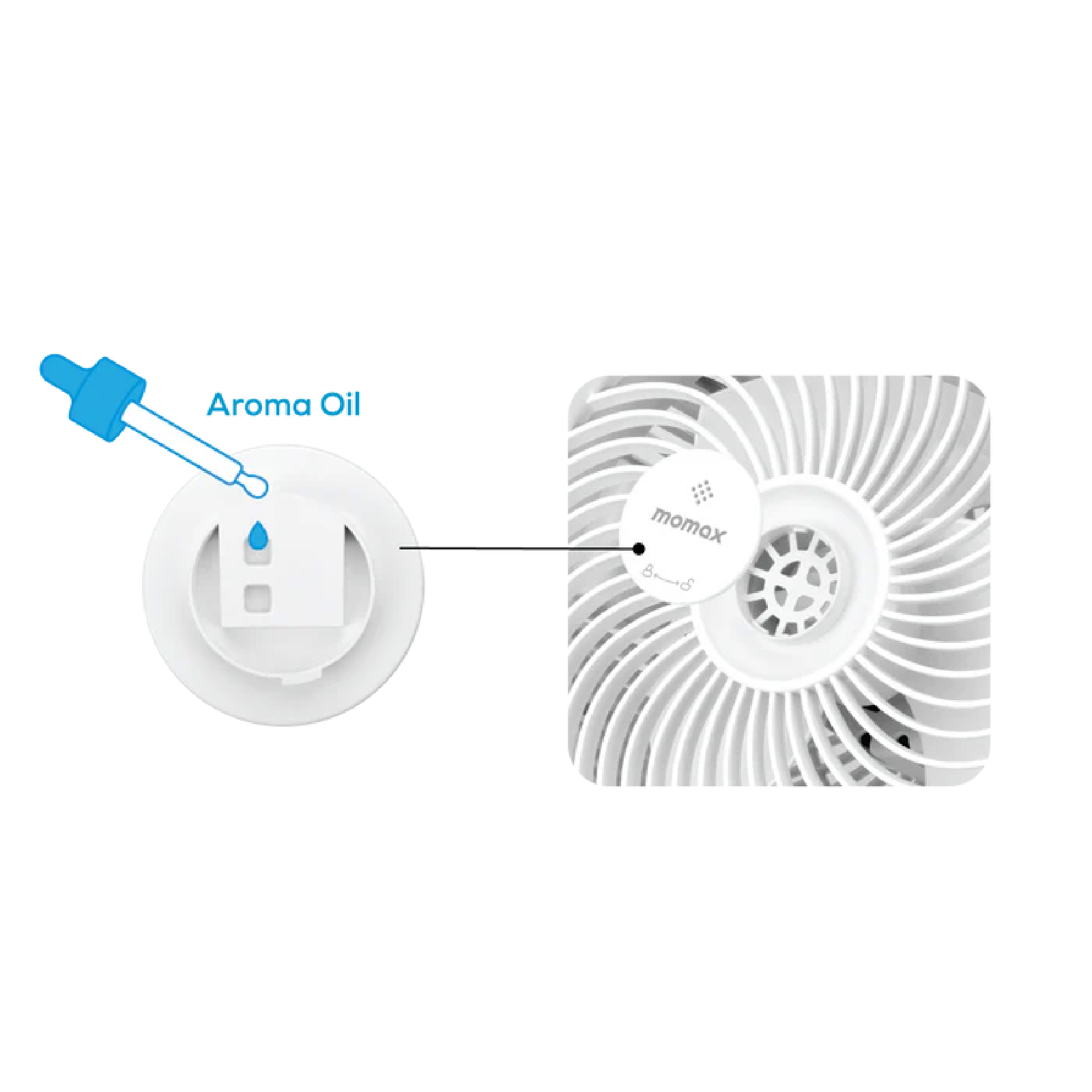 MOMAX Airoma Tower 3D 智能空氣淨化二合一風扇 3D全方位送風 HEPA過濾 香薰擴散 無葉安全設計 澳門保養