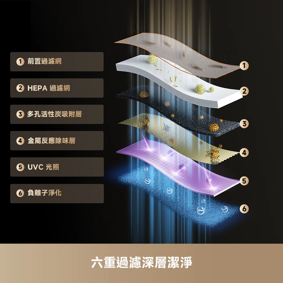 DREAME 追覓 FP10 主動集毛寵物空氣清新機 除毛去味 智能淨化 寵物家電 靜音濾網 高效除醛 澳門保養