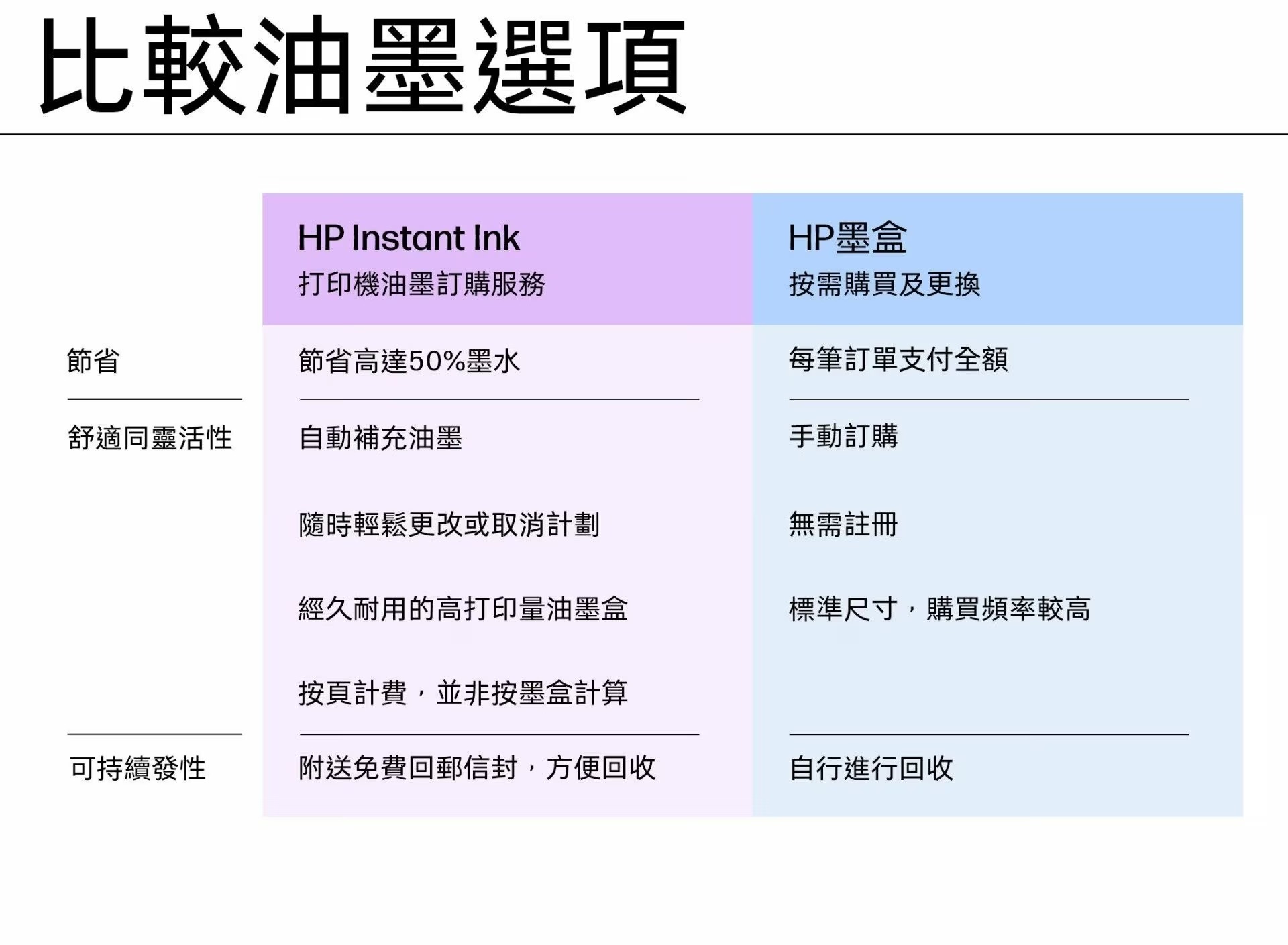 HP 惠普 DeskJet 2932 2821E升級版雙頻Wi-Fi無線三合一彩色噴墨打印機 澳門保養
