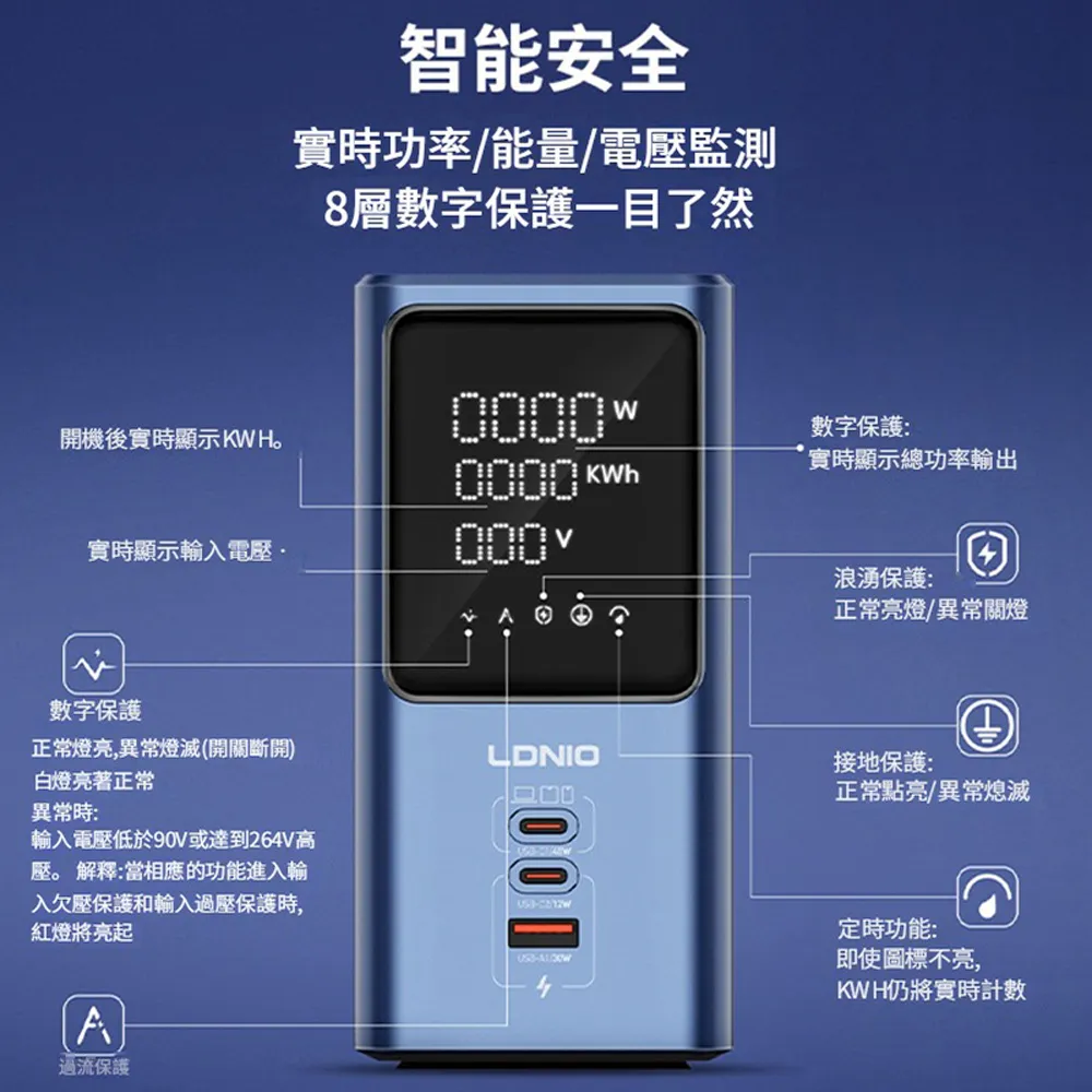 LDNIO 力德諾 SC2 7合1 塔式桌面充電站 GaN 氮化鎵 45W快充 智能排插 手機筆電通用 澳門保養