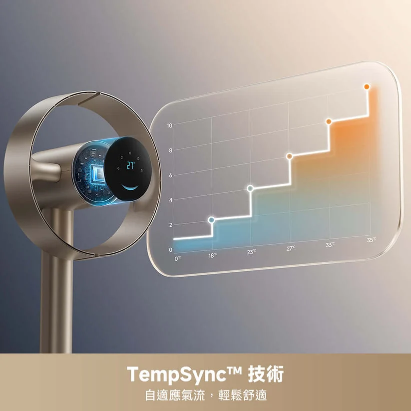 Dreame 追覓 MF10 AI智慧感溫全域淨化雙風翼無葉循環扇 國際版 澳門保養