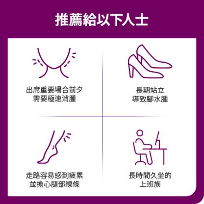 【擊潰水腫】SERYBURN 美杜莎消腫丸｜消除臉部水腫及腿部腫脹疼痛｜28包裝 | 台灣出貨