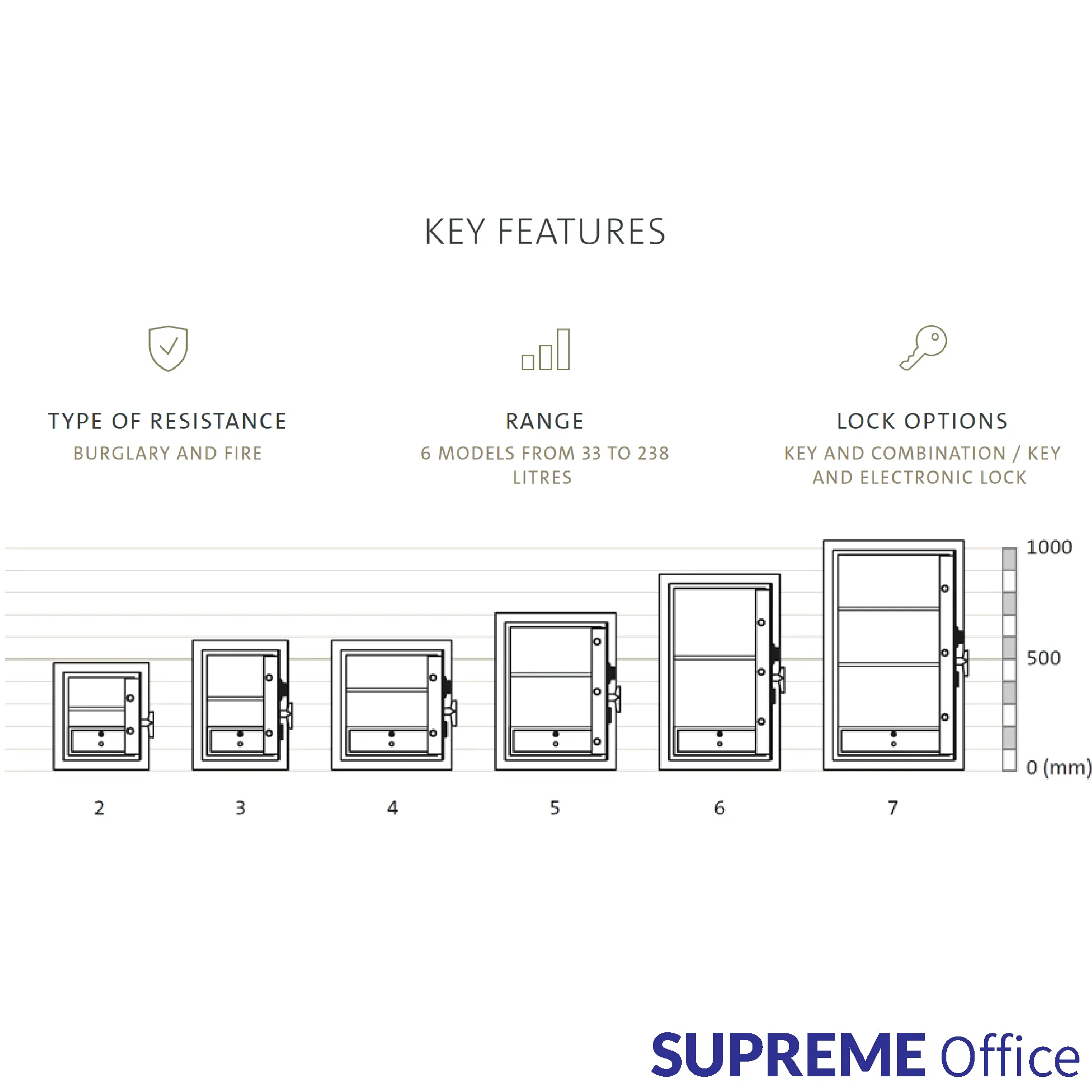 Chubbsafes - Mini Banker Series (kindly contact us before ordering)