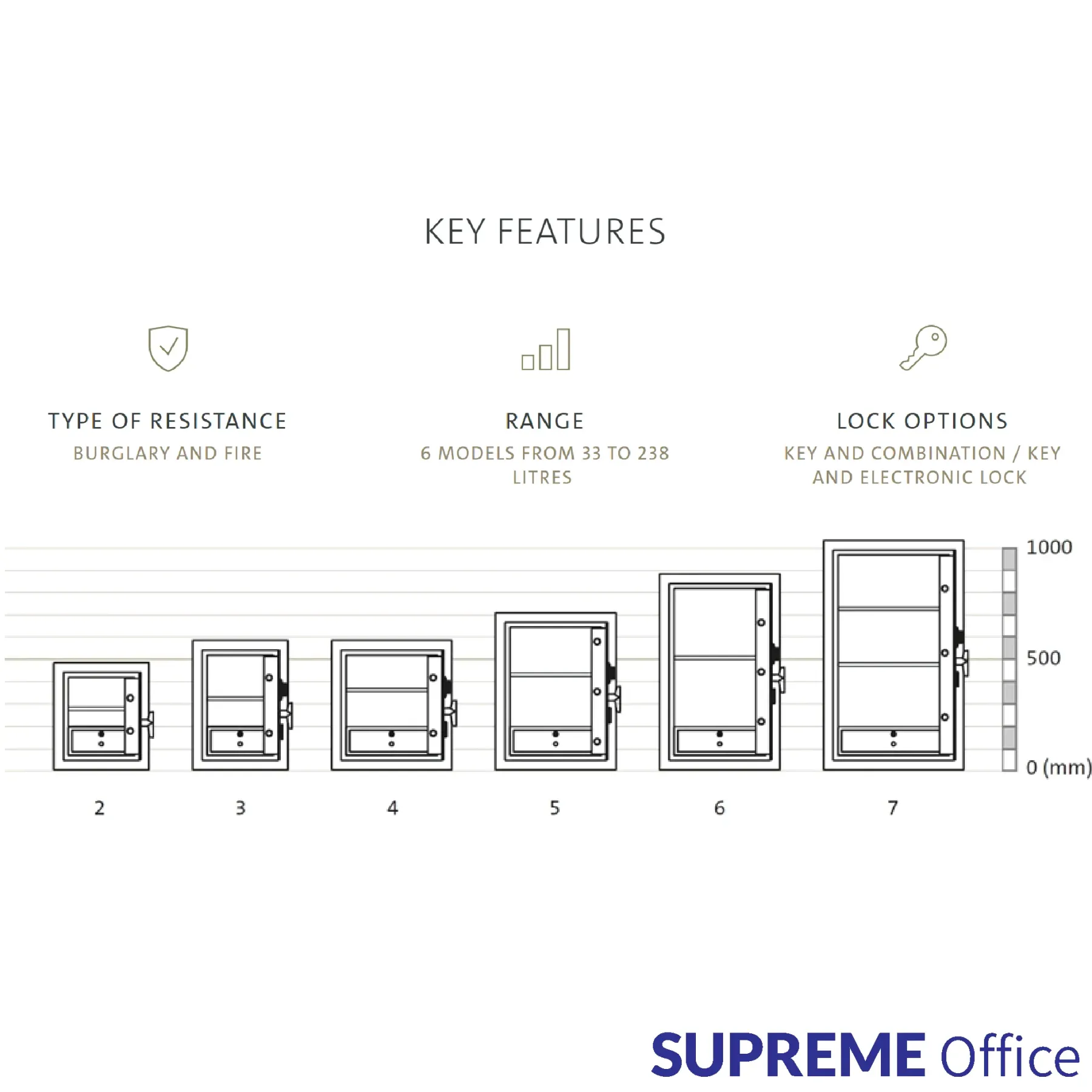 Chubbsafes - Mini Banker Series (kindly contact us before ordering)