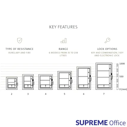 Chubbsafes - Mini Banker Series (kindly contact us before ordering)