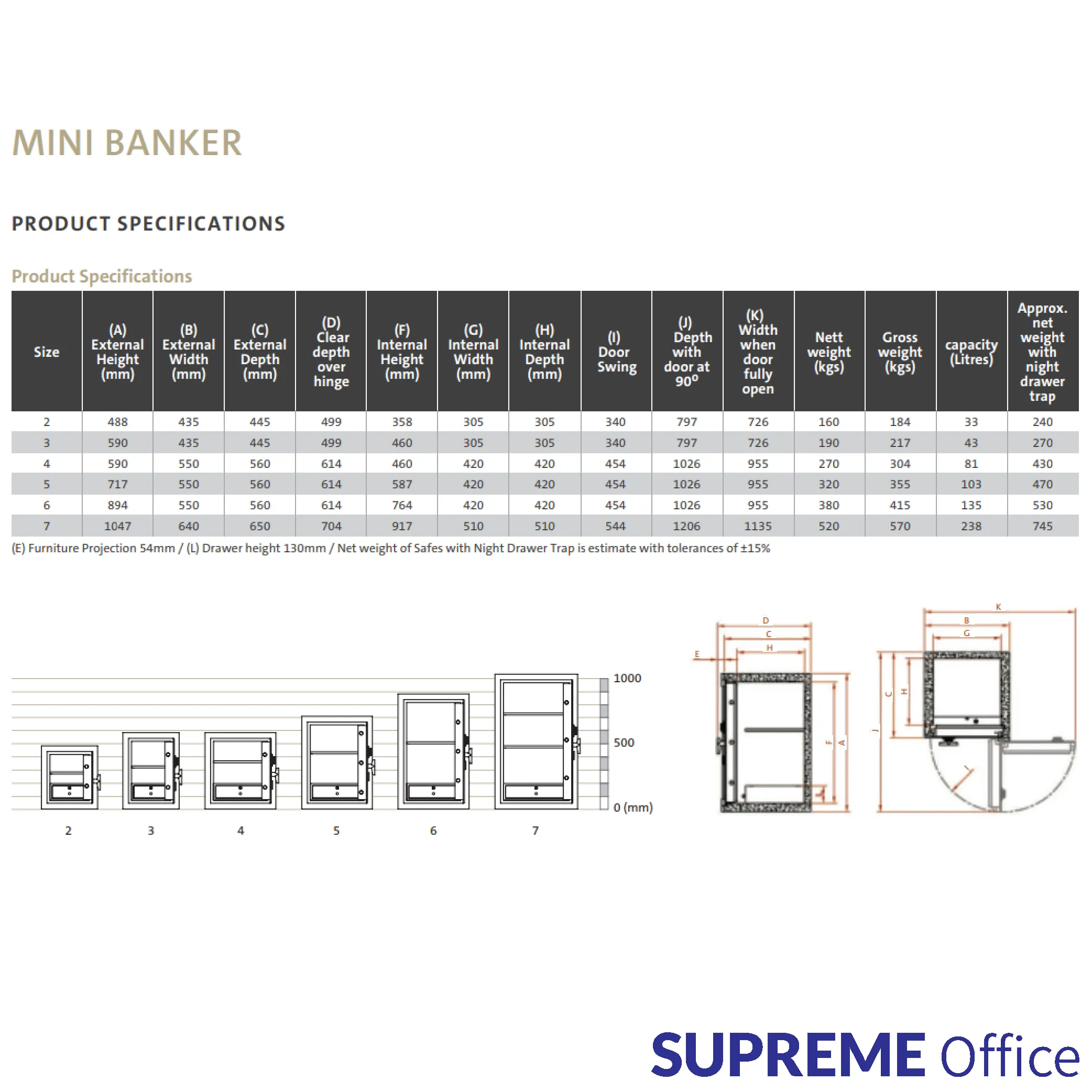 Chubbsafes - Mini Banker Series (kindly contact us before ordering)