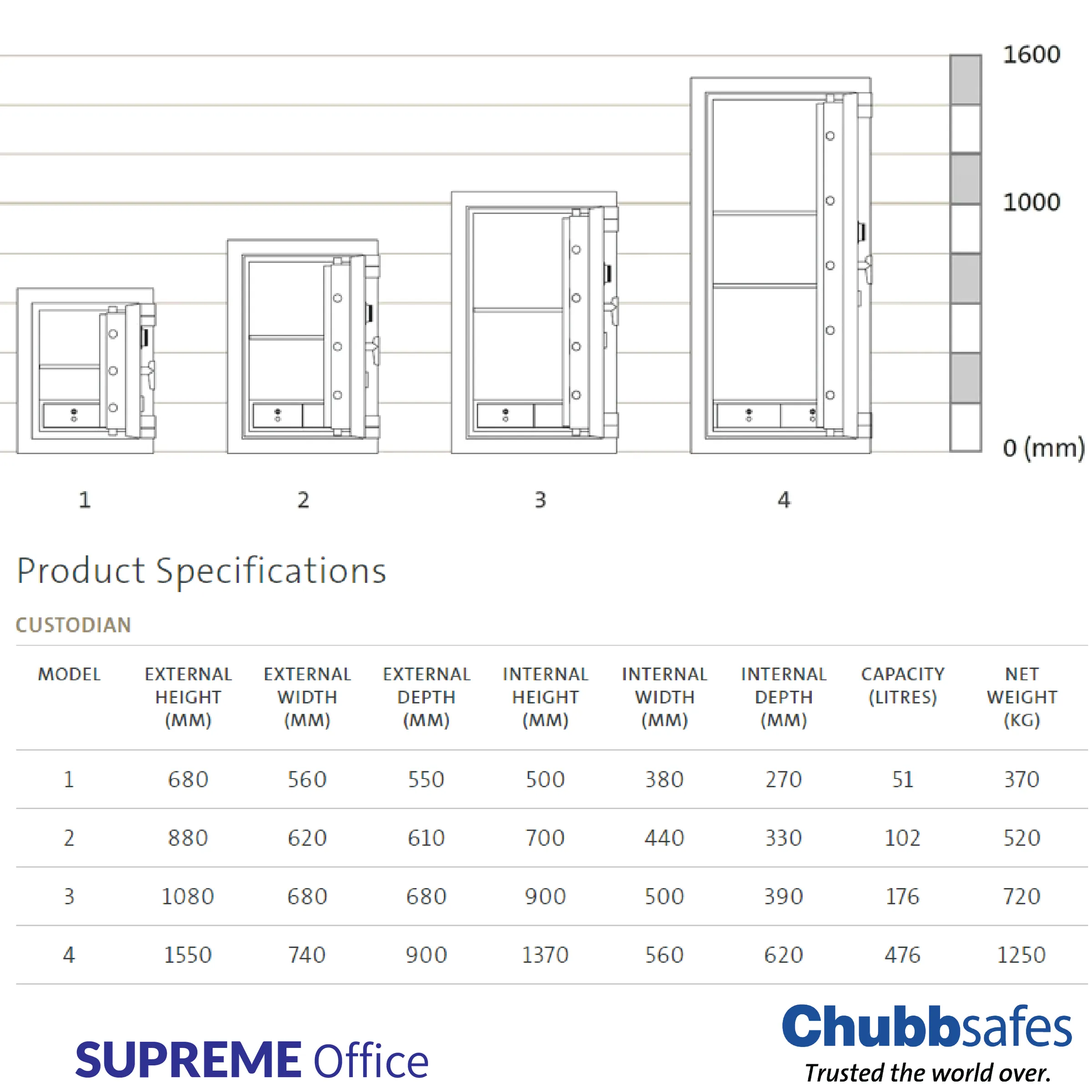 Chubbsafes - Custodian Safe (kindly contact us before ordering)