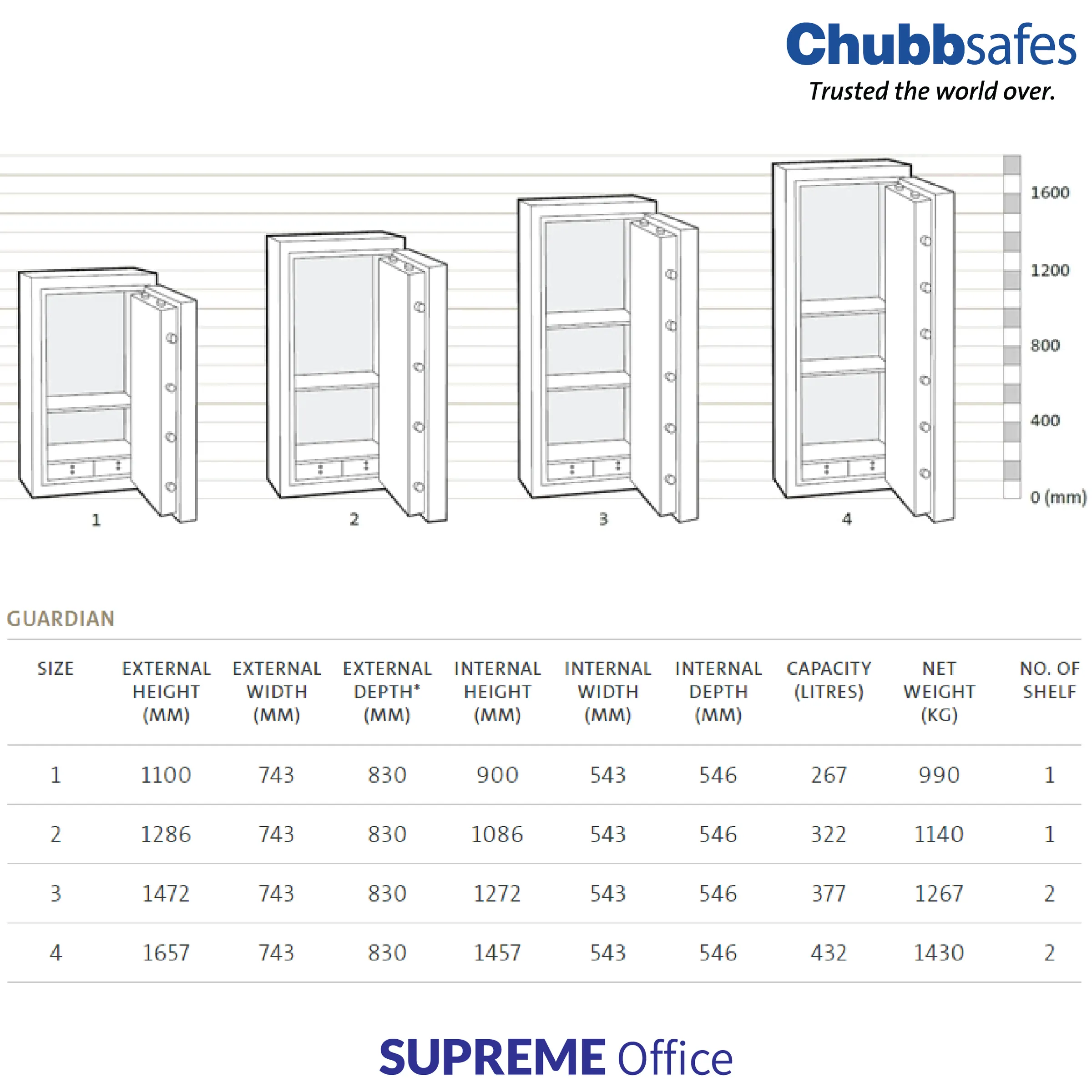 Chubbsafes - Guardian Safe (kindly contact us before ordering)