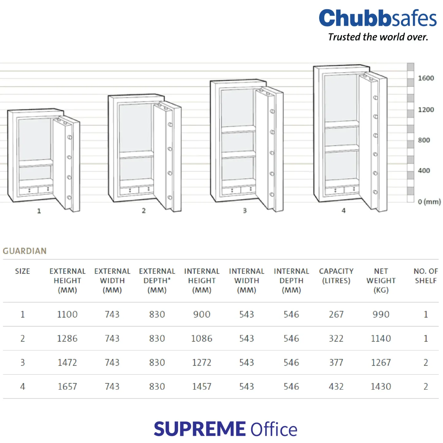 Chubbsafes - Guardian Safe (kindly contact us before ordering)