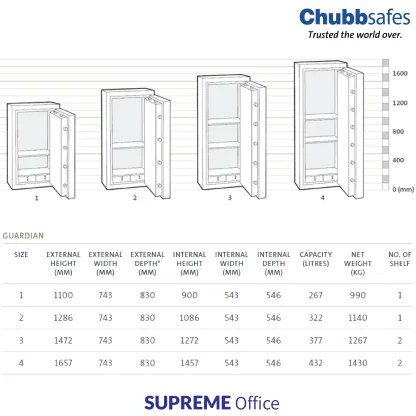 Chubbsafes - Guardian Safe (kindly contact us before ordering)