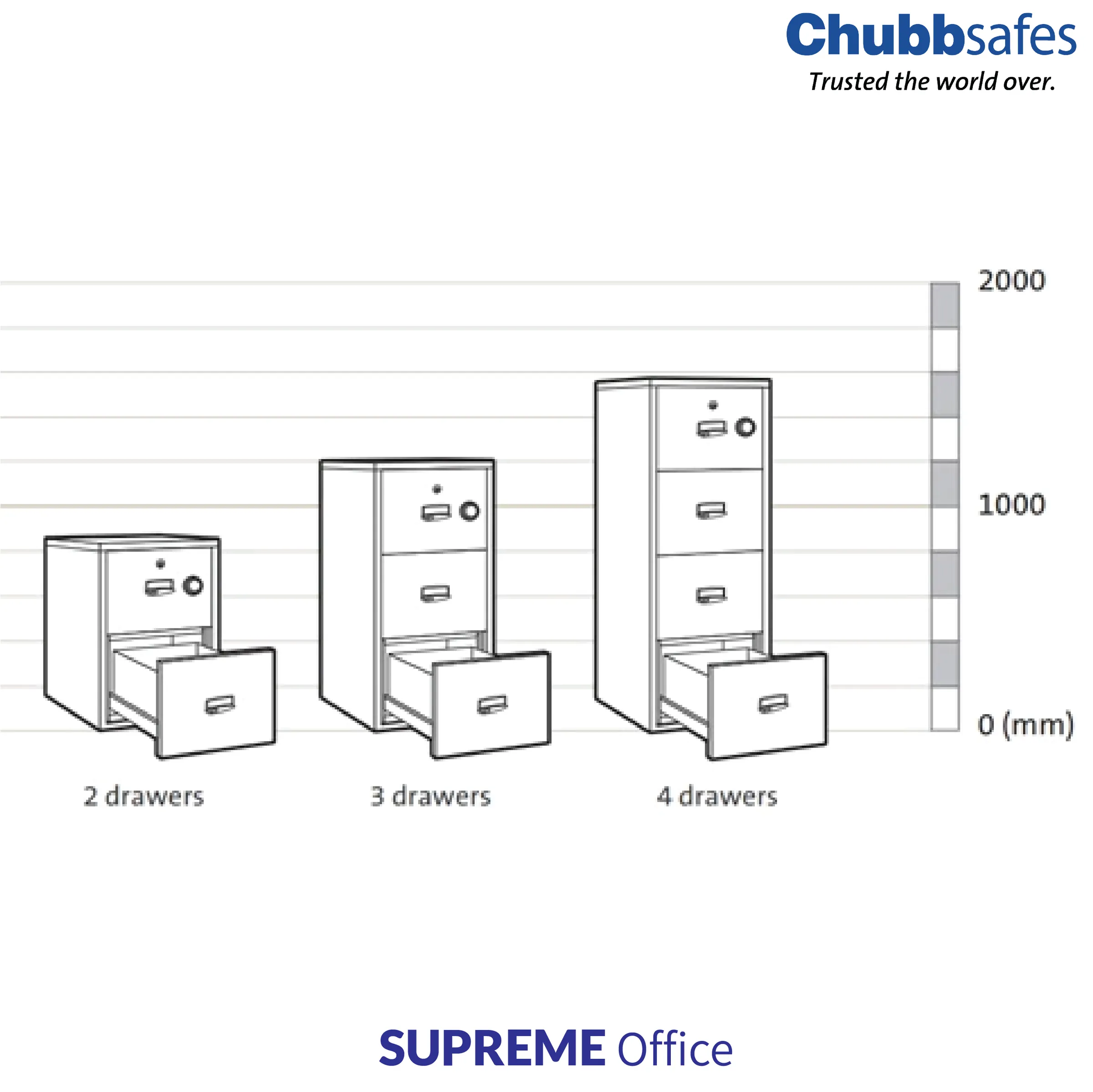 Chubbsafes RPF 5000 Series - 4 Drawer safe (kindly contact us before ordering)