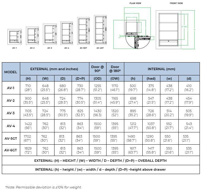 MOEM Avanguard AV1 Size 1 - Security Home/Office Safe Box
