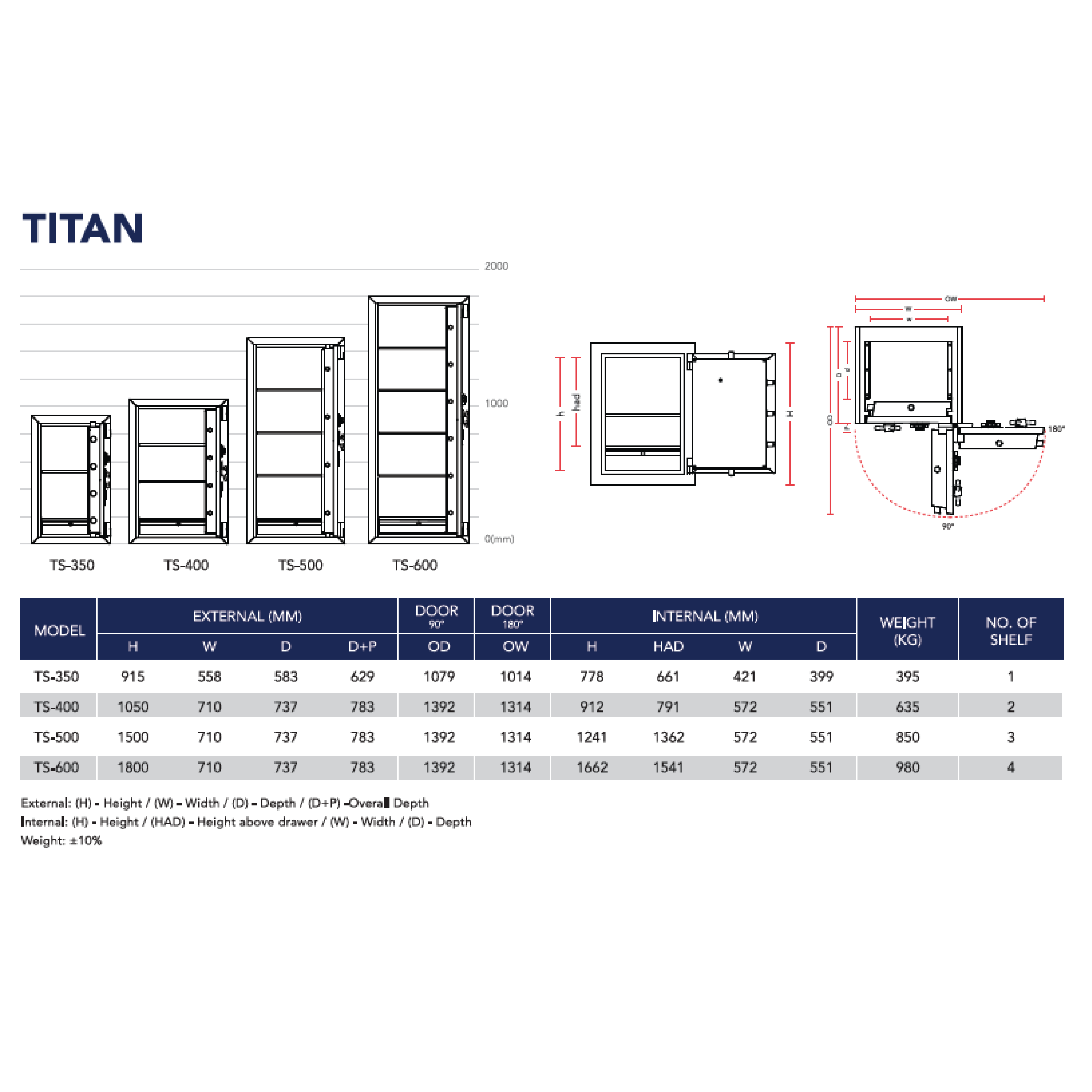 Titan Safe TS-350 Fire & Burglar Resistant Safe (kindly contact us before ordering)
