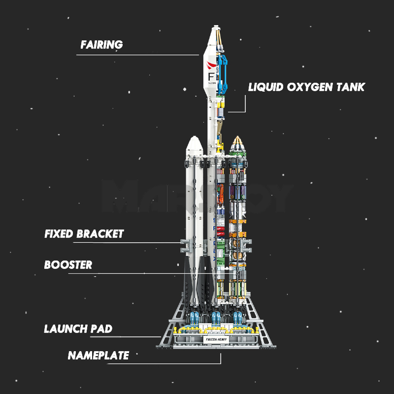 Carrier Rocket：Falcon Heavt-marstoy