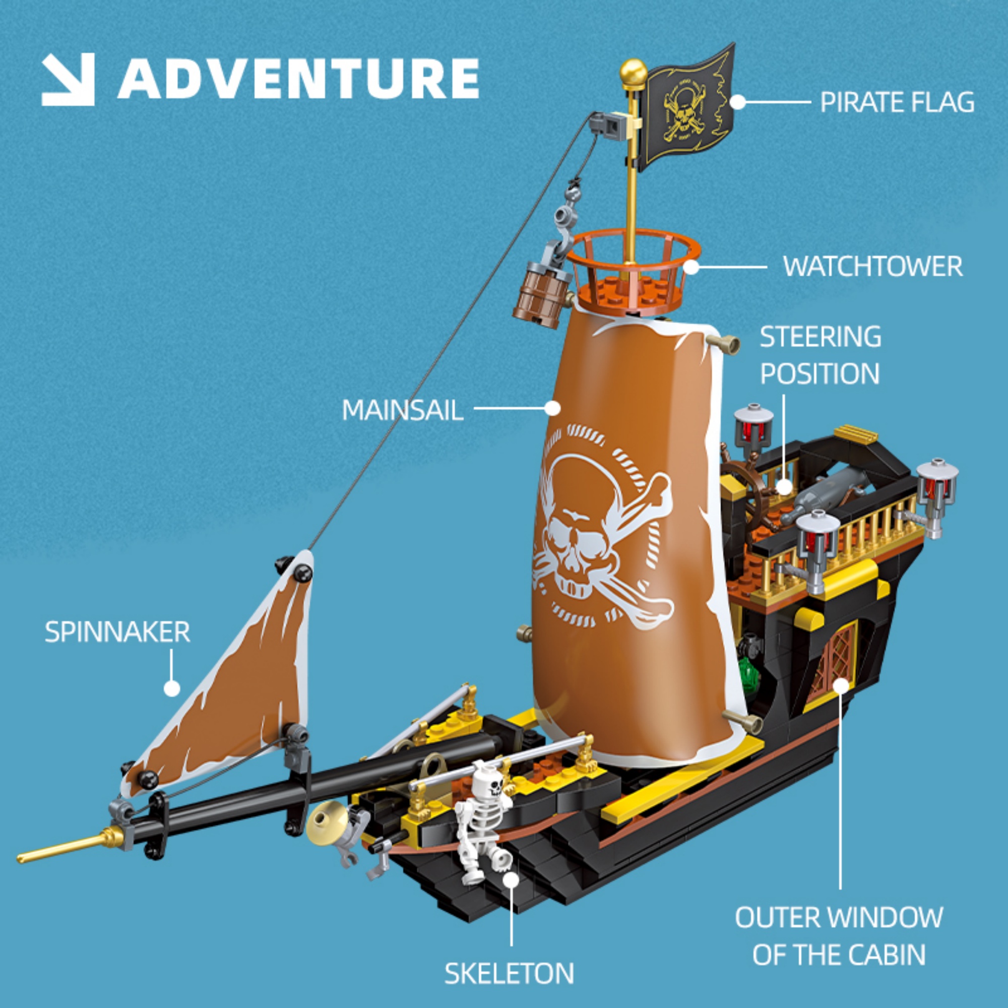 The Adventure