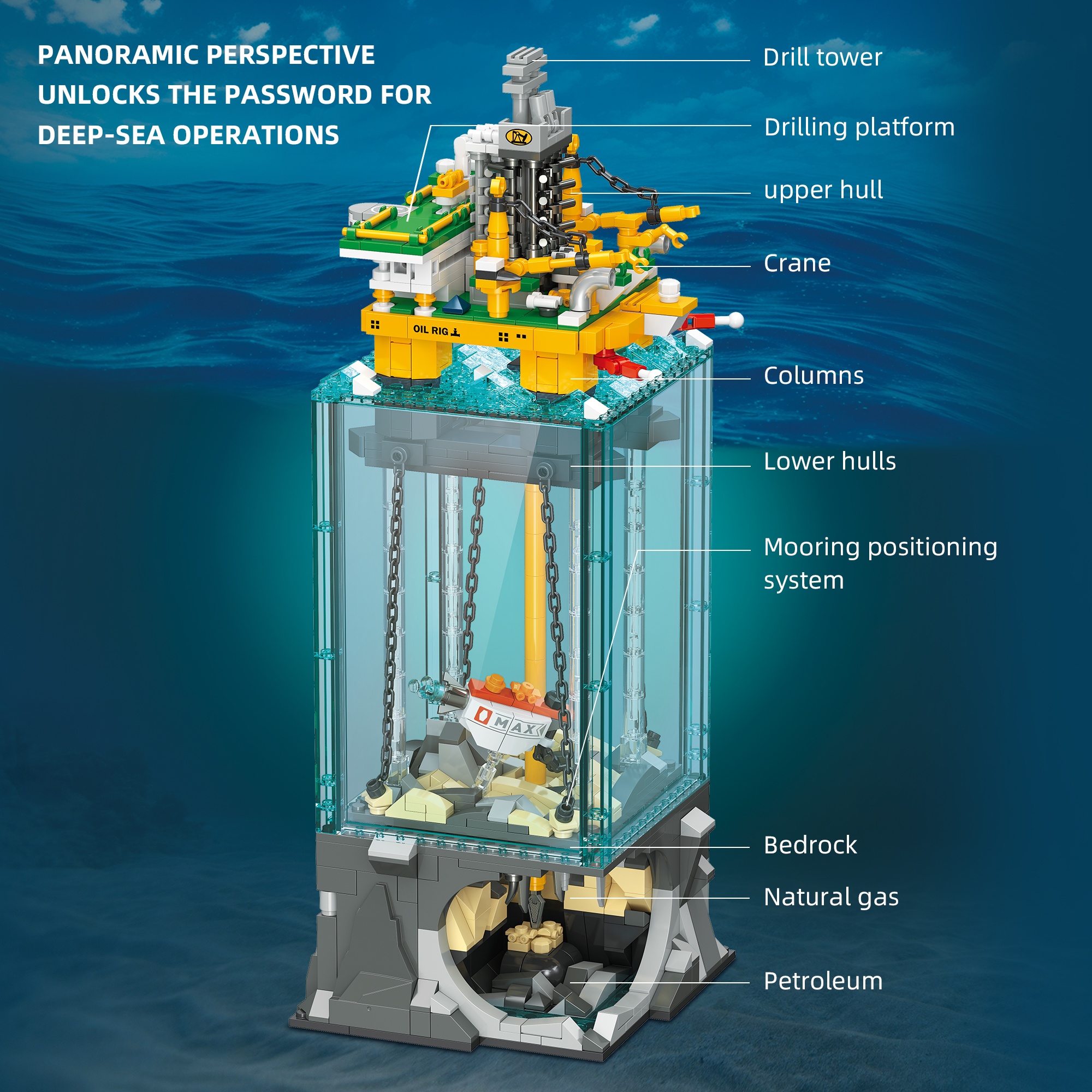 The Semi-submersible Driling Platform