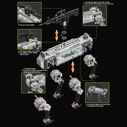 The Unmanned Mechanical Dog