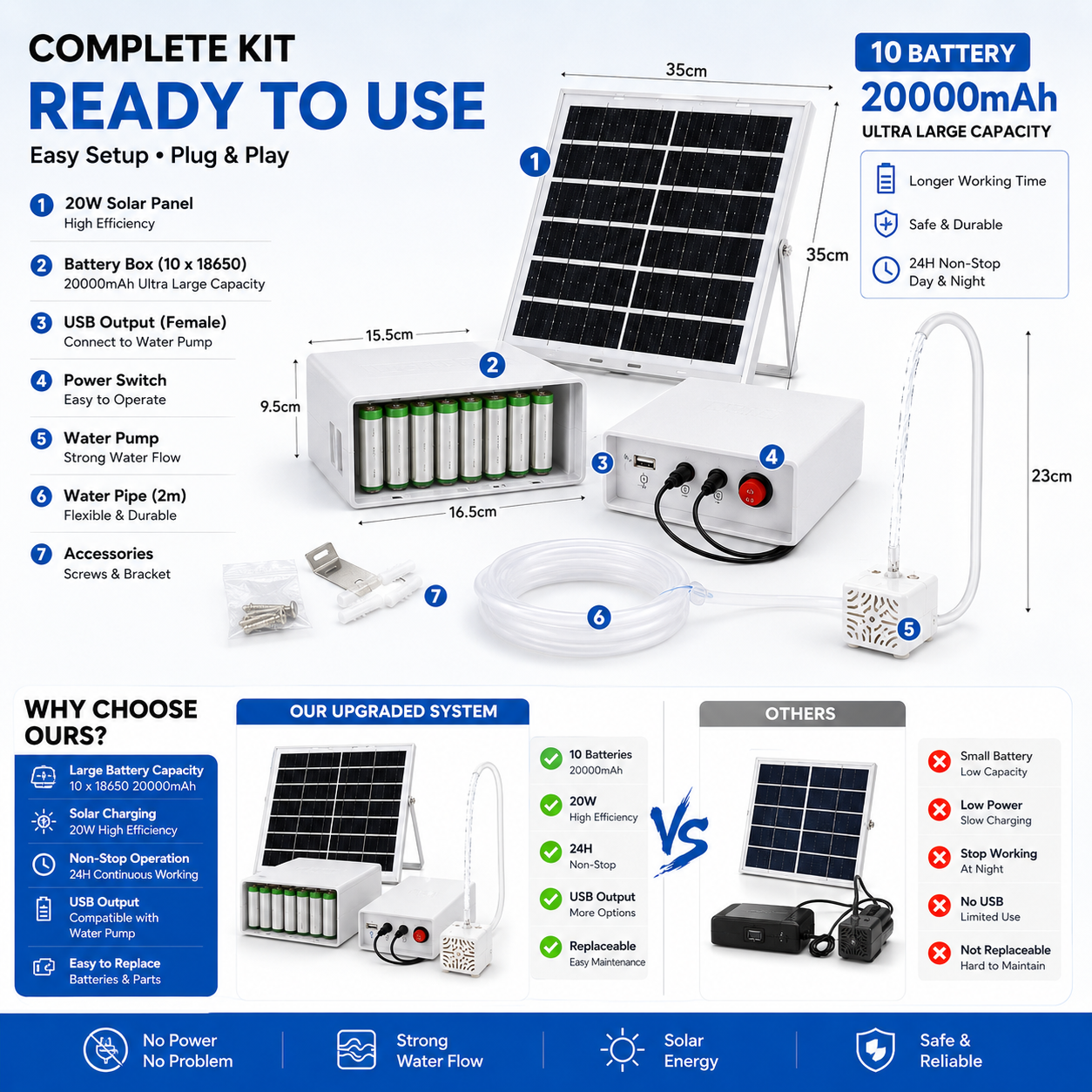 20W Solar Water Pump Kit 20000mAh 10 Battery Water Pump 24H Non Stop Solar Fountain Aquarium Fish Tank Pond Hydroponic
