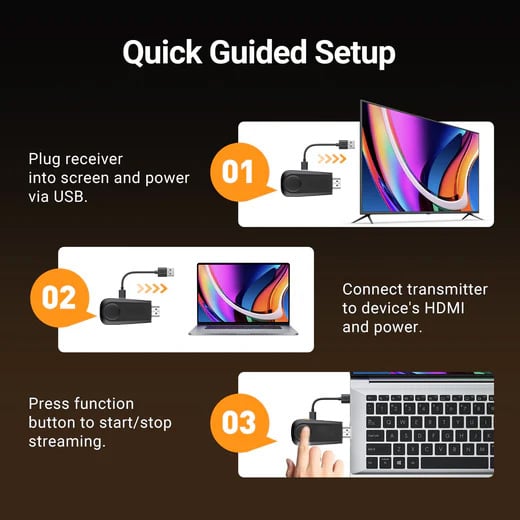 xC PlugNCast™ Wireless Transmitter and Receiver
