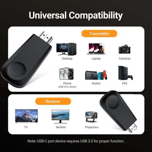 xC PlugNCast™ Wireless Transmitter and Receiver