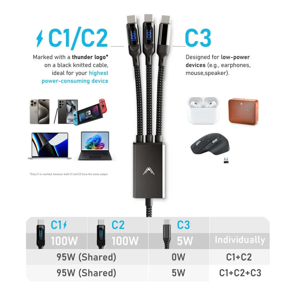 Hydra 100W Triple Type-C Multi Cable