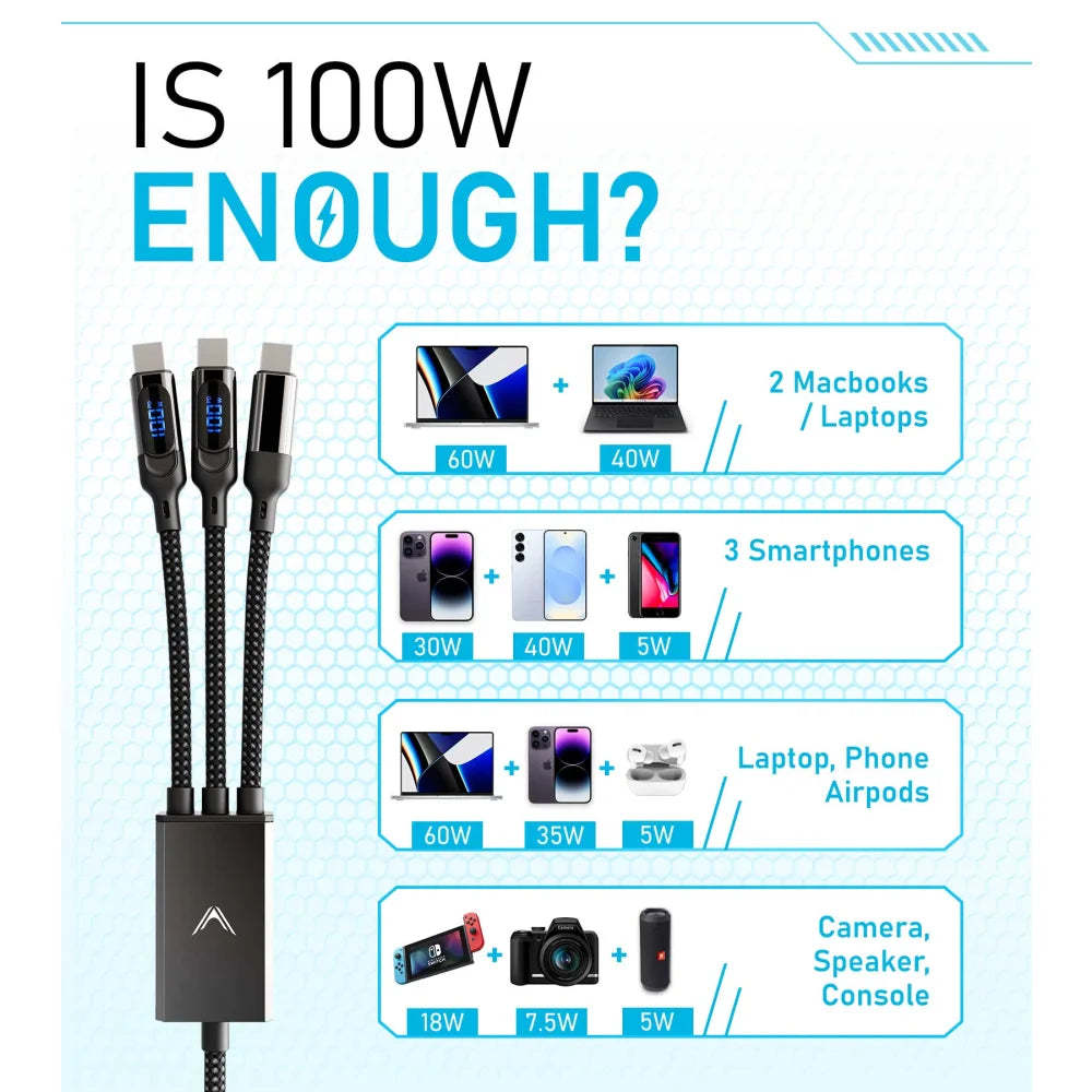 Hydra 100W Triple Type-C Multi Cable