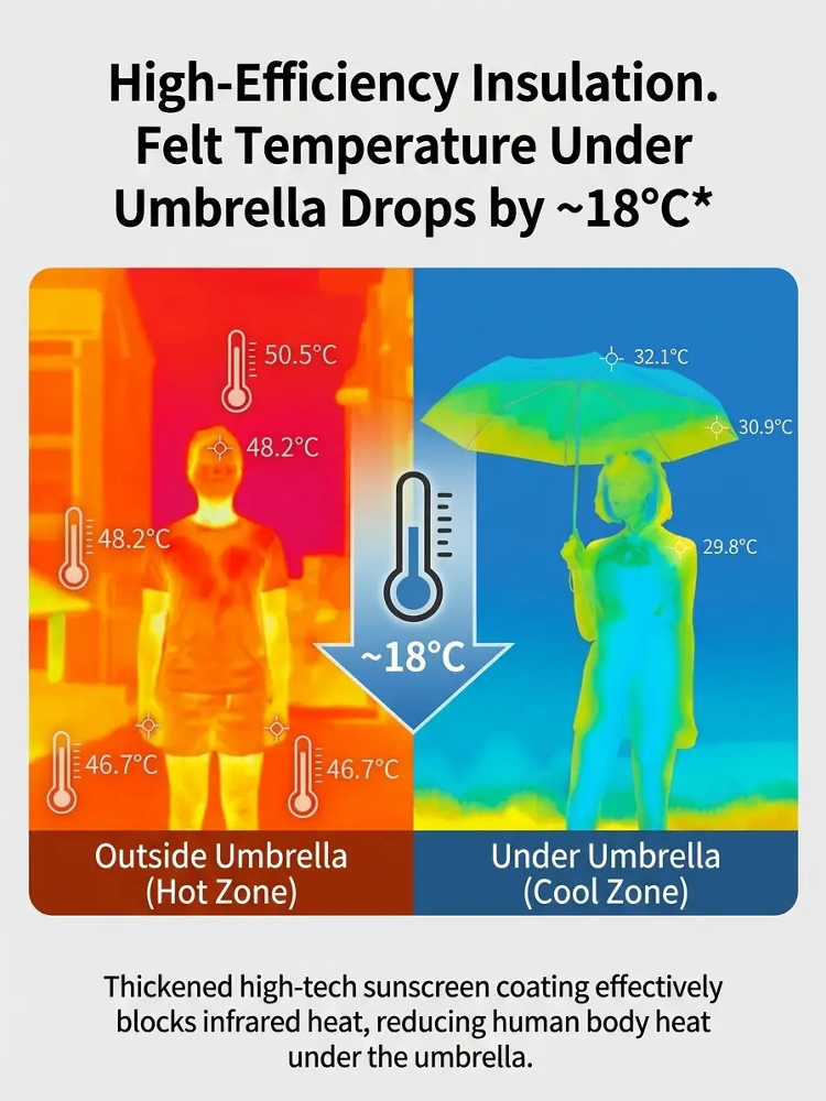 【Dual-purpose for sunny and rainy days】Ultra-light pencil-style sunshade umbrella