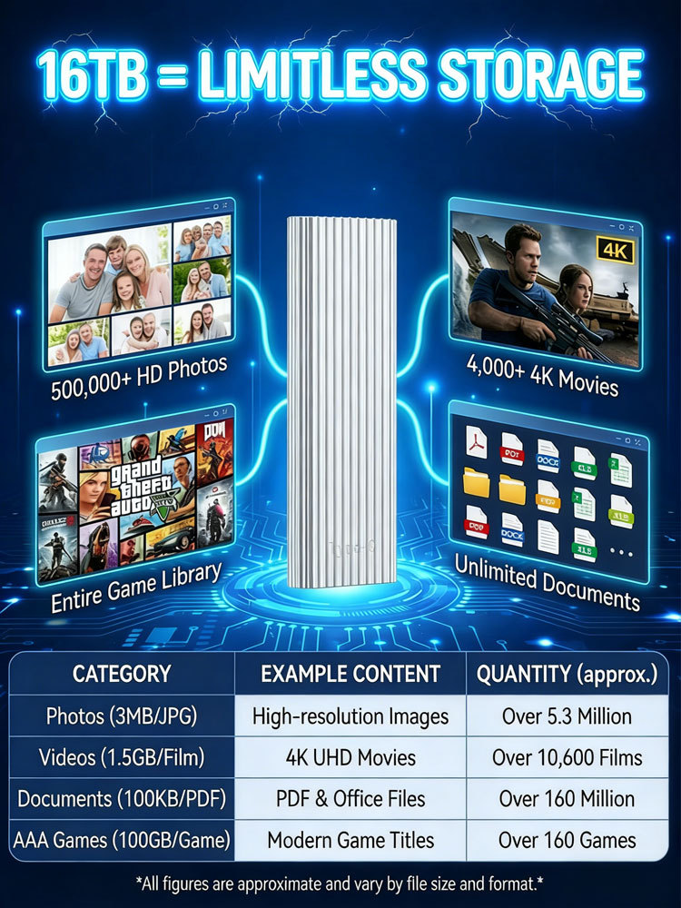 16TB Type-C Portable SSD: Universal for All Devices, 1GB/s Read Speed, Stable Storage Without Lag