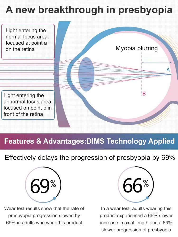 Ultra-lightweight anti-blue light integrated reading glasses