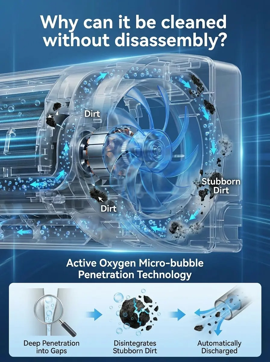 Electric Fan and Air Conditioner Cleaner