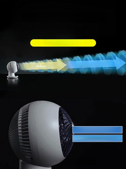 พบกับพัดลมหมุนเวียนสามมิติที่ให้คุณสัมผัสความเย็นสบายทั่วถึงทุกมุมห้อง ด้วยการส่งลมแบบ 360 องศา