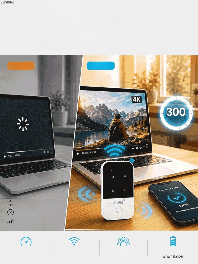 【5G ไม่จำกัดความเร็ว】ไวไฟพกพา  ใช้งานได้ทั่วโลก ไม่ต้องใช้ซิมการ์ด เชื่อมต่อกับสัญญาณที่แรงที่สุดจากผู้ให้บริการกว่า 600 รายทั่วโลกโดยอัตโนมัติ
