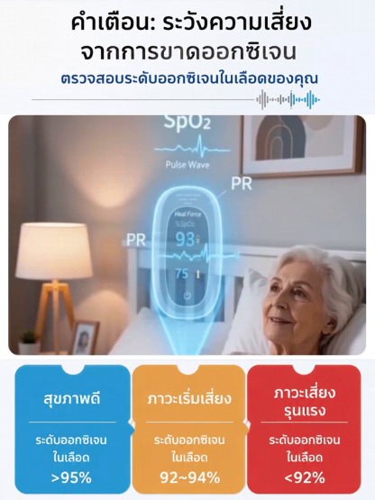 เครื่องวัดออกซิเจนปลายนิ้ว หน้าจอแสดงผลชัดเจน วัดค่าออกซิเจนและชีพจรได้ด้วยตัวเองที่บ้าน✨