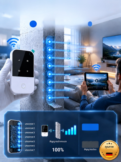 【5G ไม่จำกัดความเร็ว】ไวไฟพกพา  ใช้งานได้ทั่วโลก ไม่ต้องใช้ซิมการ์ด เชื่อมต่อกับสัญญาณที่แรงที่สุดจากผู้ให้บริการกว่า 600 รายทั่วโลกโดยอัตโนมัติ