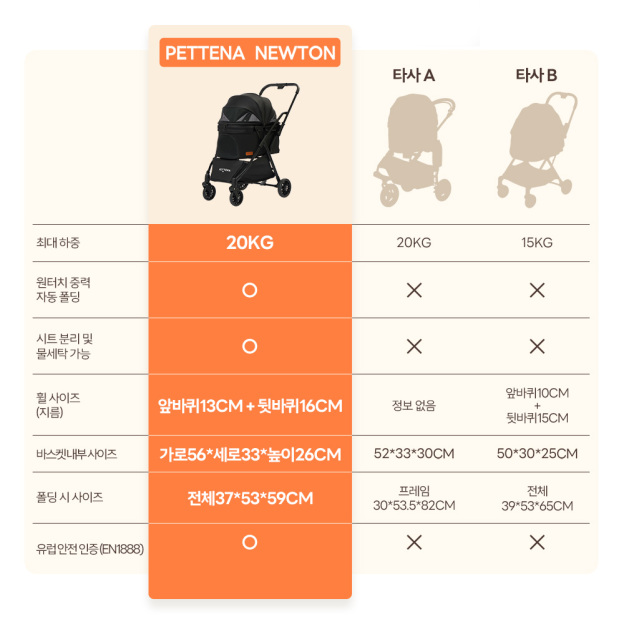 NEWTON 강아지 유모차 자중 순간 폴딩 뉴턴  